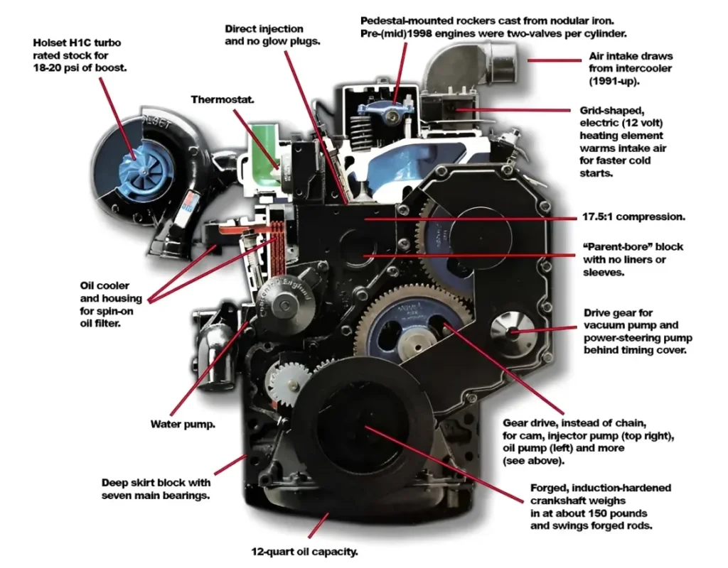 Classic 12 valve Cummins engine layout on an engine stand, highlighting the mechanical fuel lines and rugged iron block