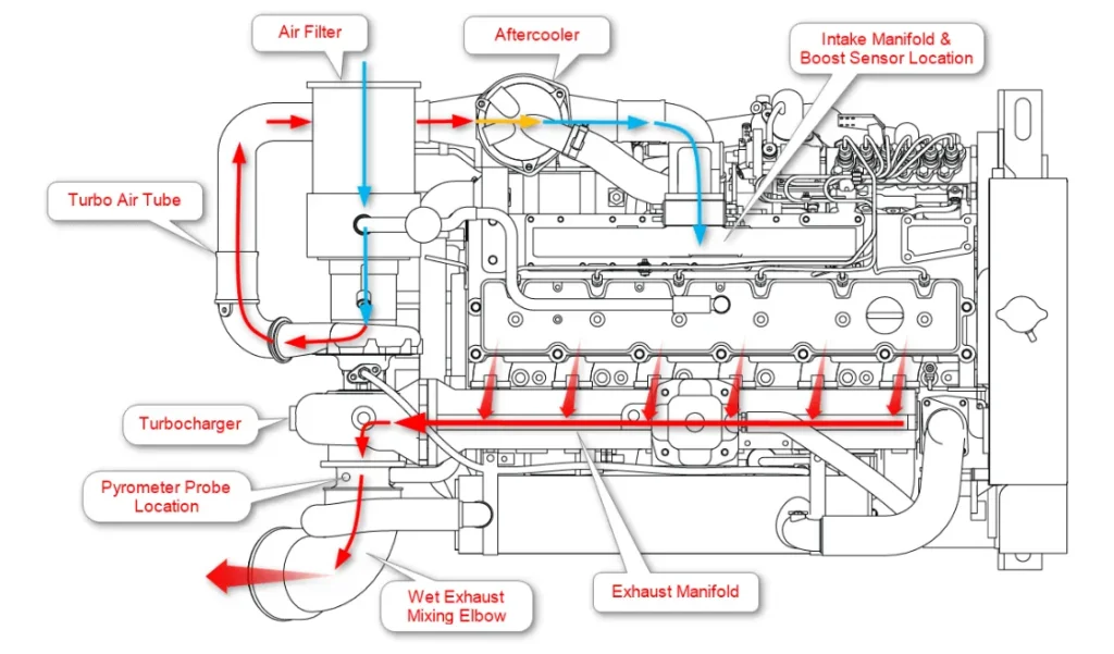 Cummins 8.3 marine engine cooling system diagram