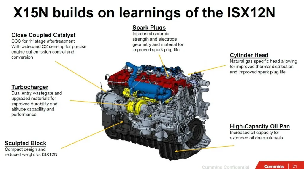 Side-by-side cross-sectional view of the Cummins X15 and Detroit DD15 heavy-duty engines, highlighting the casting thickness of the cylinder block and the internal coolant circulation paths.