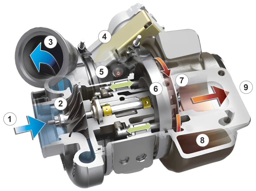  Detailed cutaway of a CGI engine block structure and variable geometry turbocharger demonstrating internal boost pressure airflow dynamics.